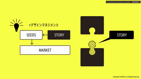 Manufacturing Japan Summit 2025 の講演内容が公開されました